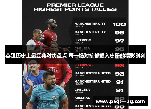 英超历史上最经典对决盘点 每一场对抗都载入史册的精彩时刻