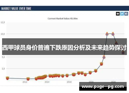 西甲球员身价普遍下跌原因分析及未来趋势探讨