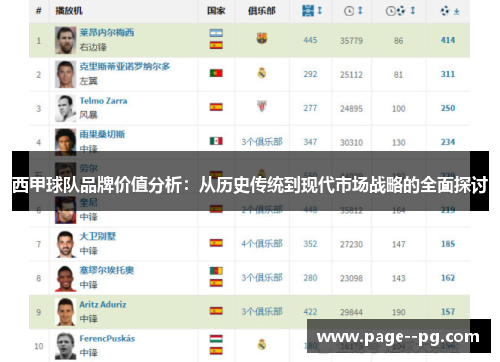 西甲球队品牌价值分析：从历史传统到现代市场战略的全面探讨