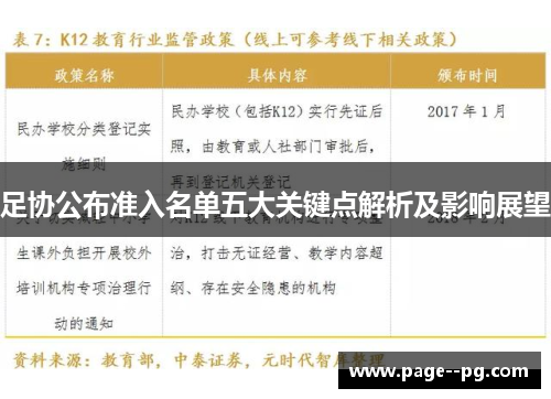 足协公布准入名单五大关键点解析及影响展望