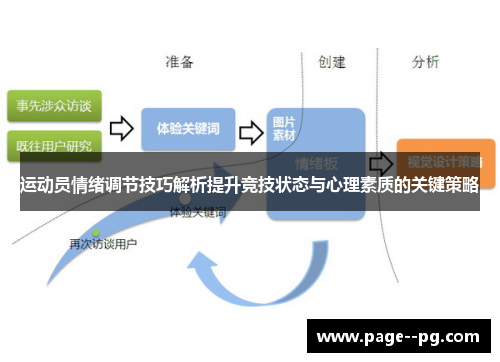 运动员情绪调节技巧解析提升竞技状态与心理素质的关键策略