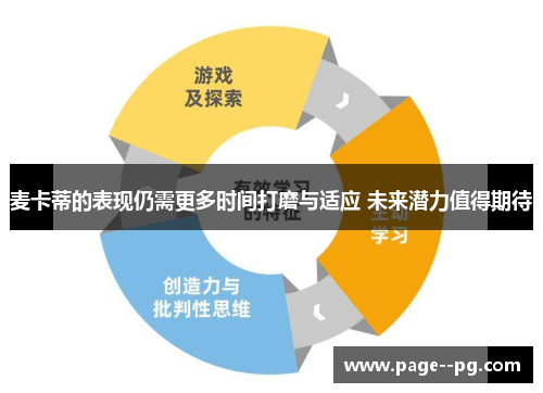 麦卡蒂的表现仍需更多时间打磨与适应 未来潜力值得期待