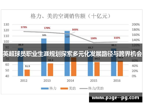 英超球员职业生涯规划探索多元化发展路径与跨界机会