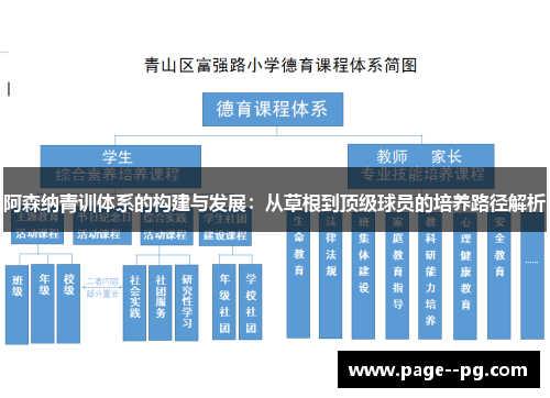 阿森纳青训体系的构建与发展：从草根到顶级球员的培养路径解析