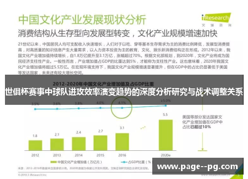 世俱杯赛事中球队进攻效率演变趋势的深度分析研究与战术调整关系