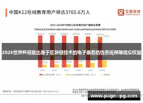 2026世界杯将推出基于区块链技术的电子票务防伪系统保障观众权益