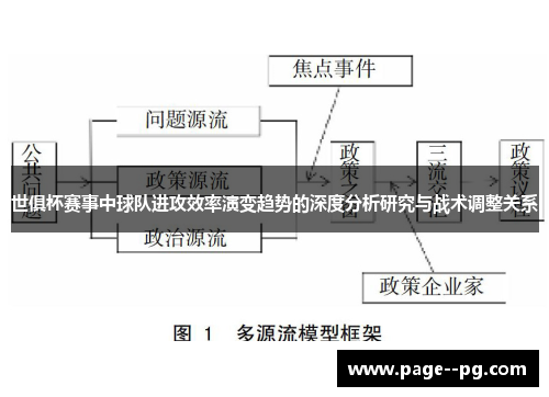 世俱杯赛事中球队进攻效率演变趋势的深度分析研究与战术调整关系